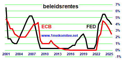 grafiek: 16.img.02.gif