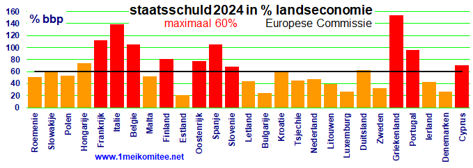 grafiek: 16.img.03.gif