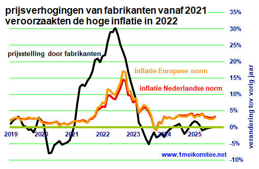 grafiek: 16.img.04.gif