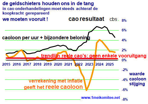 grafiek : 16.img.05.gif