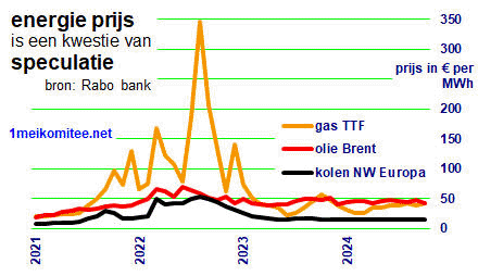 grafiek: 16.img.06.gif