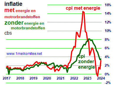 grafiek:16. img.07.gif