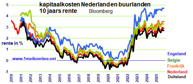 grafiek: 16.img.08.gif