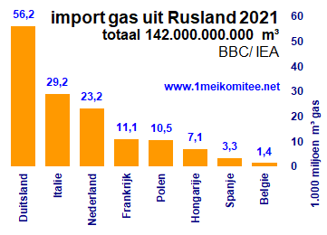 grafiek: 16.img.10.gif