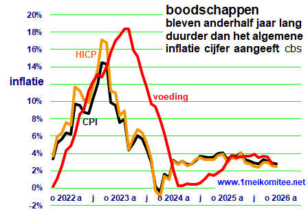 grafiek: 16.img.11.gif