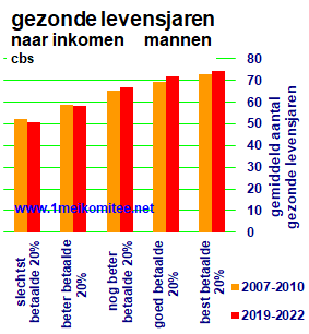 grafiek: 48.-10.img.01.gif