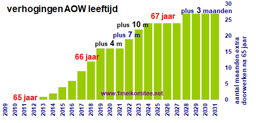 grafiek: 48.-10.img.06.gif