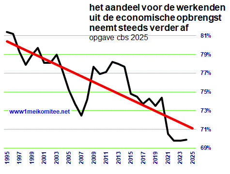 grafiek: Bu.80.LXXX.1.gif
