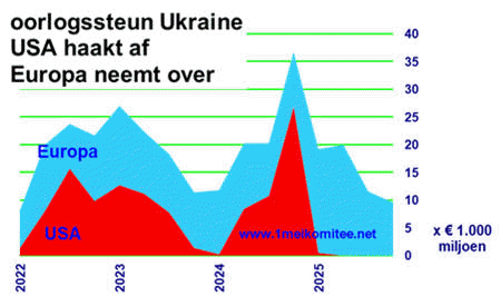 grafiek: Bu.82.LXXXII.01.gif