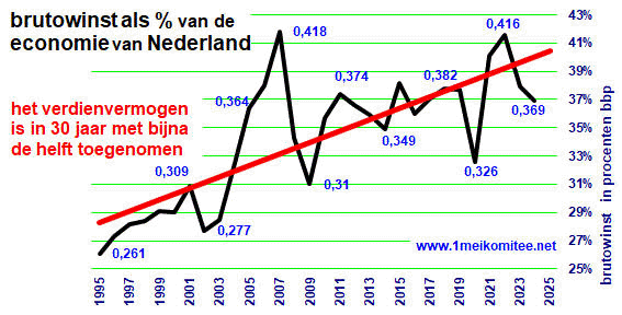 grafiek: Bu.82.LXXX.02.gif