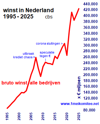 grafiek: Bu.83,LXXXIII.01.gif